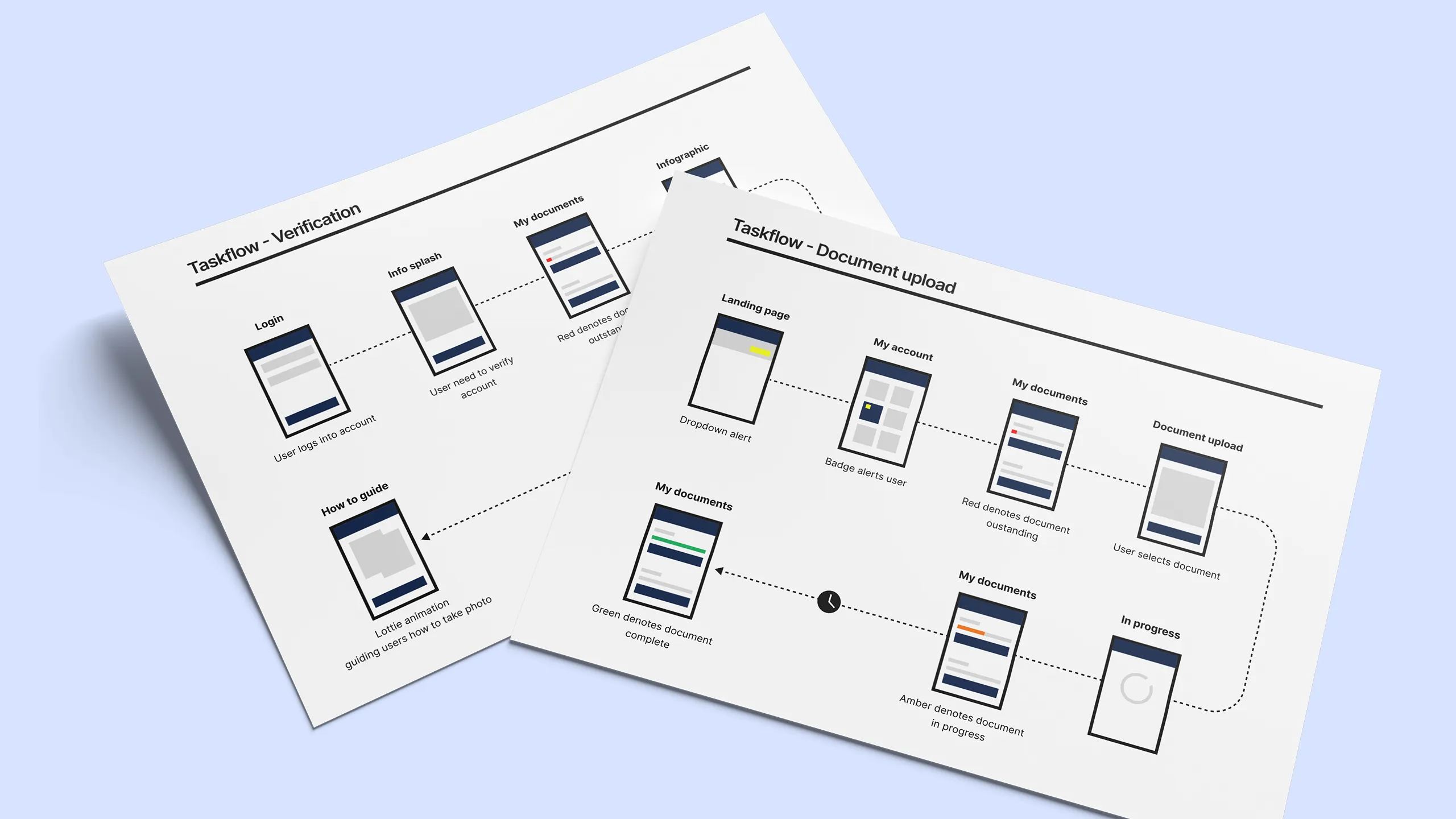William Hill taskflow 3D illustration